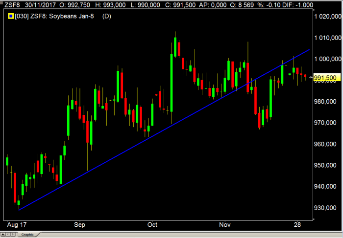 Gráfico Miguel Biegai