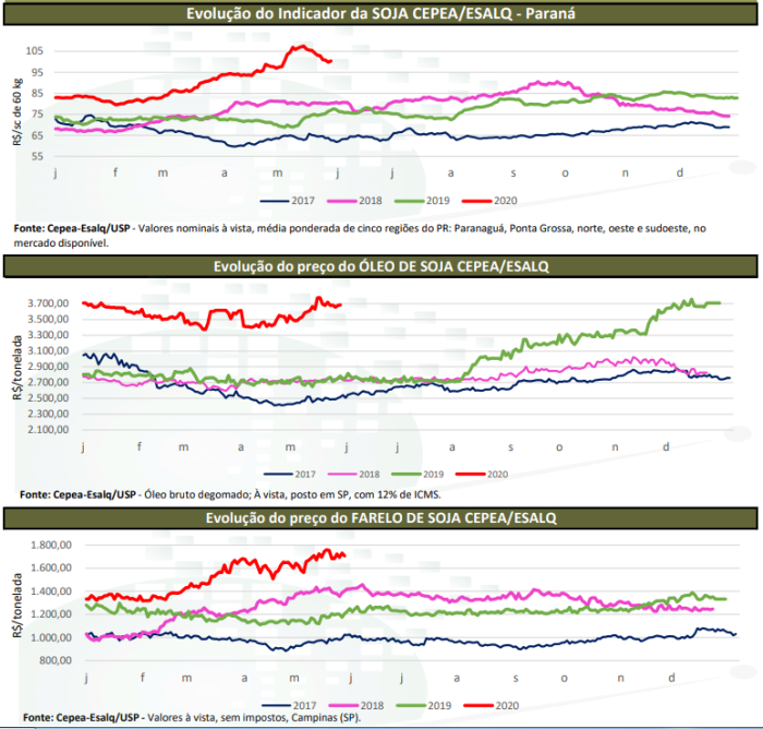 soja agrimensais maio 2020 cepea 3