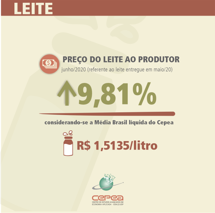 cepea leite junho