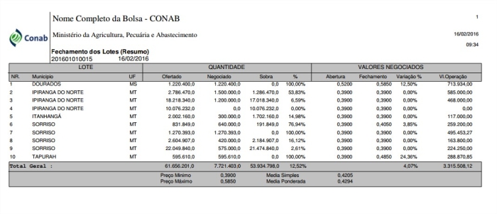 Resultado leilão - 15