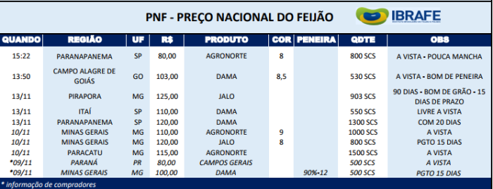 PNF 1411